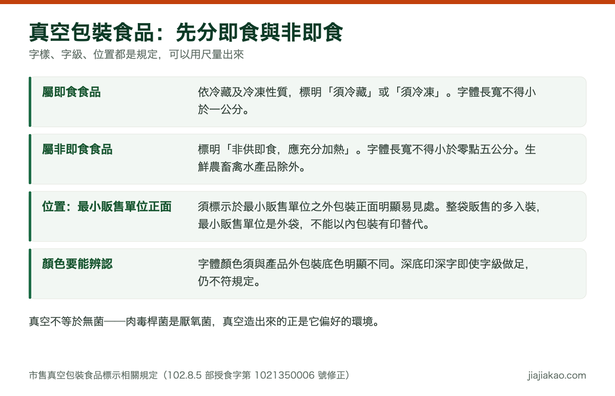 對照表：真空包裝食品標示分流。屬即食食品者依冷藏或冷凍性質標須冷藏或須冷凍，字體長寬不得小於一公分；屬非即食食品者標非供即食應充分加熱，字體長寬不得小於零點五公分，生鮮農畜禽水產品除外；位置須在最小販售單位之外包裝正面明顯易見處；字體顏色須與外包裝底色明顯不同。