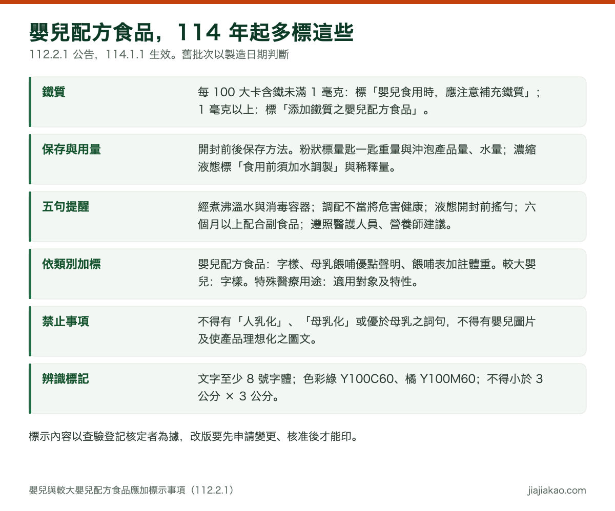 對照表：嬰兒與較大嬰兒配方食品應加標示事項。共同事項包括依每一百大卡熱量含鐵質是否達一毫克分別標示應注意補充鐵質或添加鐵質之嬰兒配方食品等詞句、開封前及開封後之保存方法、使用方法及用量、沖泡或稀釋調配時應使用經煮沸之溫水及充分消毒之容器、調配不當將對嬰兒健康造成危害、液態產品開封前須搖動、六個月以上之嬰兒應配合添加副食品、使用者應遵照醫護人員或營養師之建議、顯著標示辨識標記、嬰兒配方奶水應標示僅供醫院使用。依類別另加標示：嬰兒配方食品字樣與母乳餵哺優點聲明及餵哺表內加註嬰兒體重；較大嬰兒配方輔助食品字樣；特殊醫療用途嬰兒配方食品之適用對象及產品特性。禁止事項為不得有人乳化、母乳化或優於母乳之等同意義詞句，且不得有嬰兒圖片及使產品變得理想化之圖片及文字。辨識標記文字至少八號字體，色彩為綠色 Y100C60 與橘色 Y100M60，尺寸不得小於三公分乘三公分。
