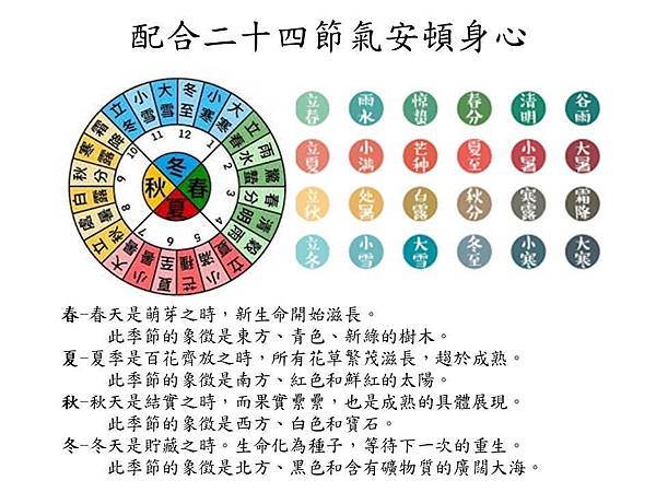 二十四節氣明信片贈送